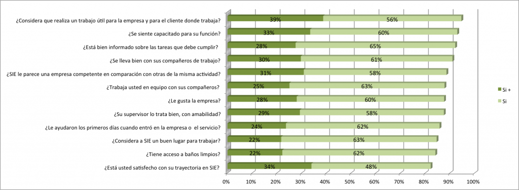 04 Encuesta de clima laboral - Mejores respuestas