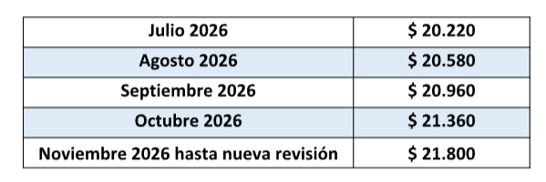 cuadro 2 cuadro 2