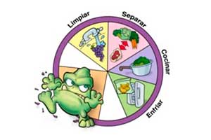 10-Bienestar-&-Salud--Seguridad-Alimentaria-3