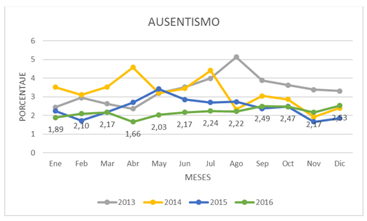 ausentismo-2