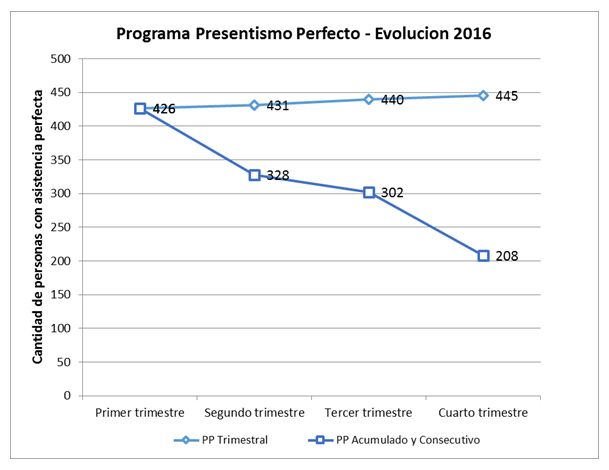 ppp-cuadro