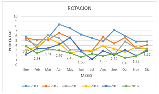 rotacion-2
