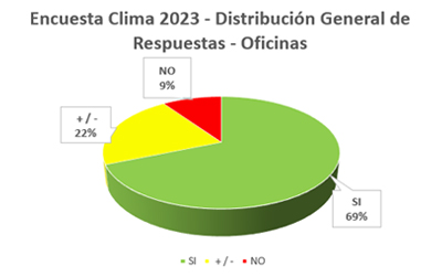 Grafico2 Oficina