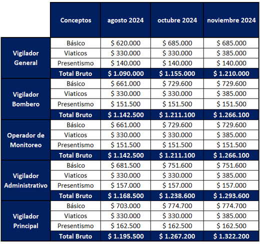 Info Util AjusteSalarial OCT NOV24 NUEVO