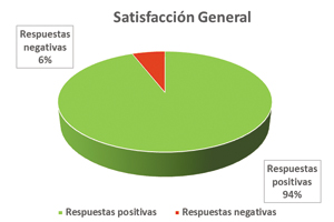 2.RRHH Encuesta Cuadro1 PersonalSeguridad